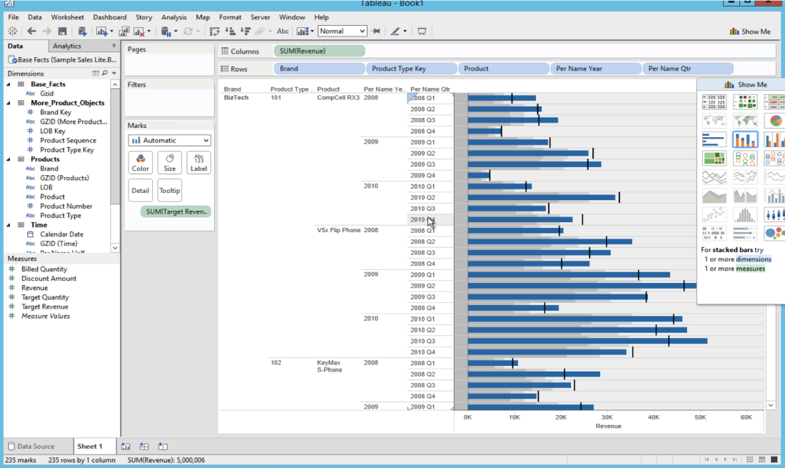 Mash-up OBIEE Data