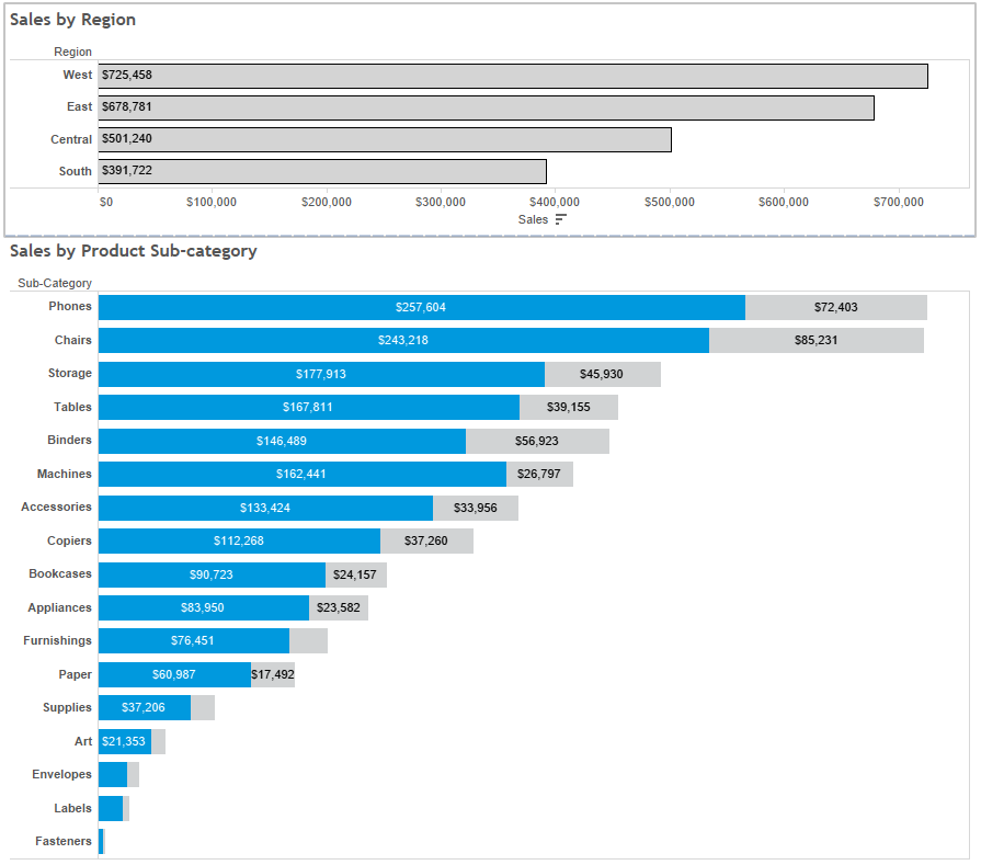 Drag-reports-to-Tableau-Dashboard