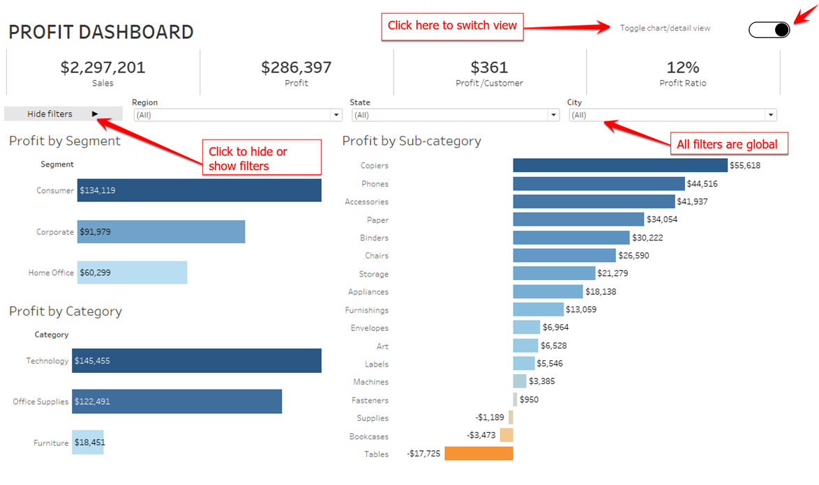 Master Containers: Build an Interactive Tableau Dashboard From Scratch