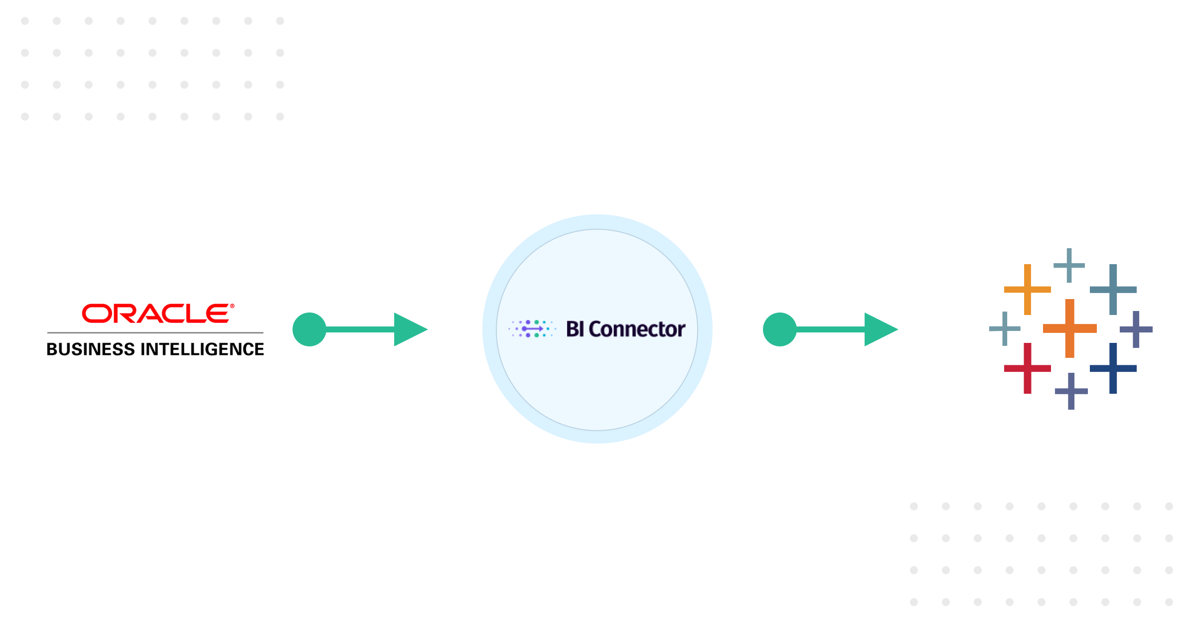Connecting Tableau to OBIEE via BI Connector
