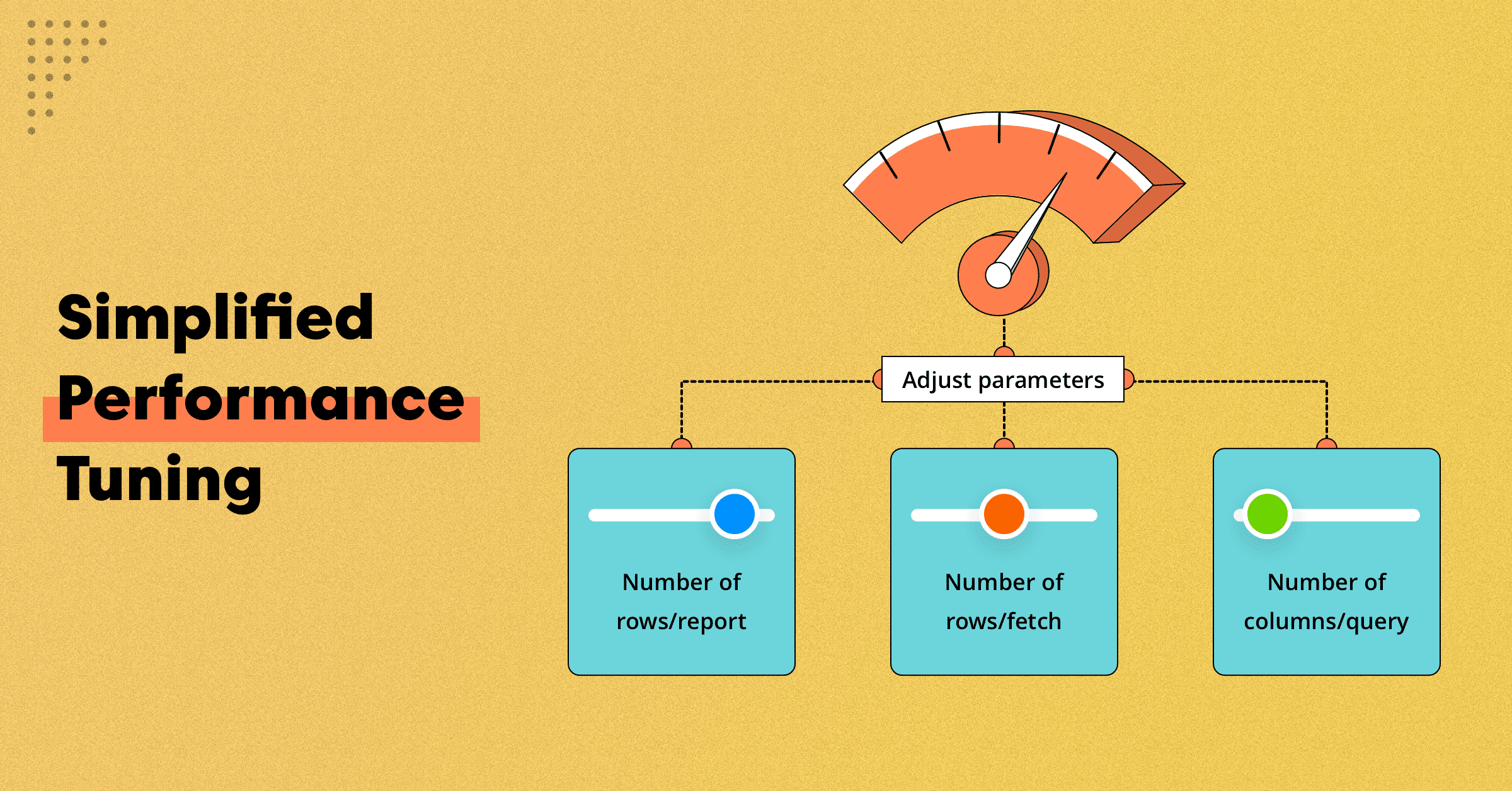 Simplified Performance Tuning