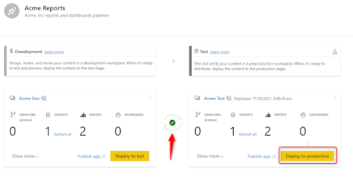 Power BI Deployment Pipelines: Deploy to Production| Hevo Data