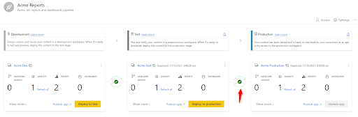 Power BI Deployment Pipelines: Green tick| Hevo Data