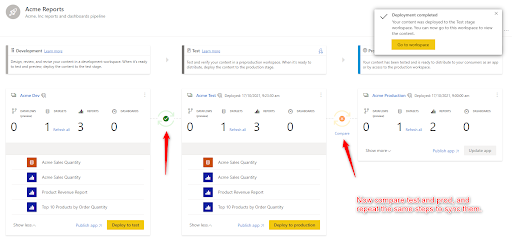 Sync the Test and Production stages