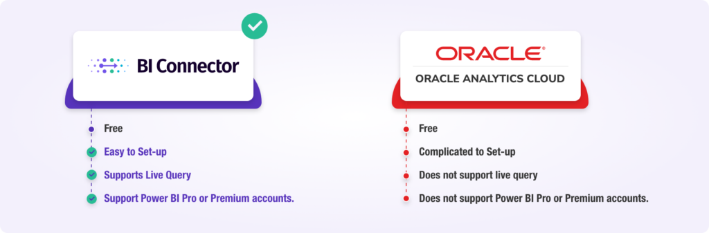 BI Connector vs Oracle Connector