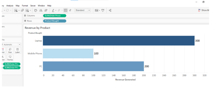 Bar graph for demonstrating the changes due to Incremental Refresh