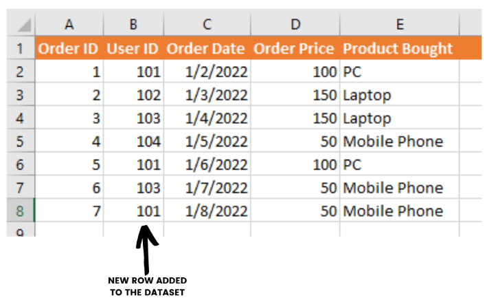 New record in the dataset to demonstrate changes due to Incremental Refresh