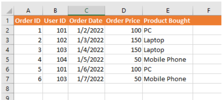 Sample dataset for demonstration of Incremental Refresh