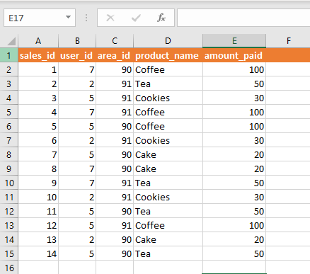 Table for demonstration of attributes in data
