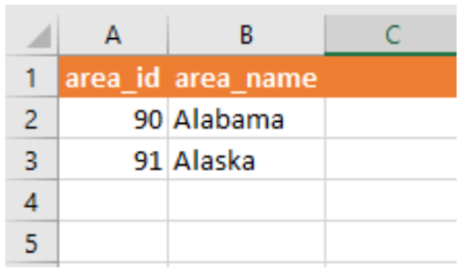 Dimension table storing area details