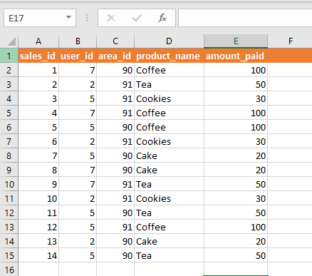 An Example of a Fact Table