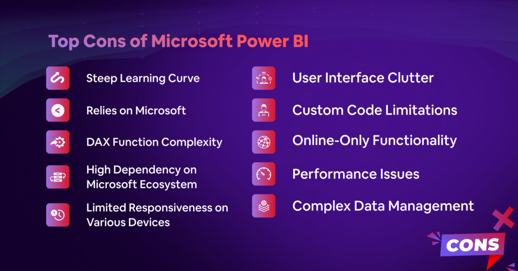 Cons of Microsoft Power BI