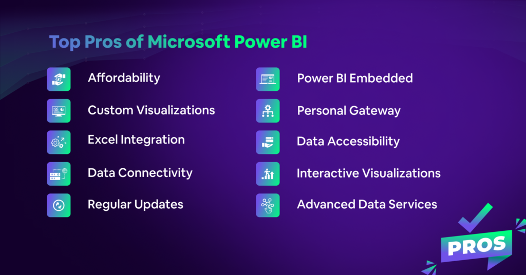 Pros of Microsoft Power BI