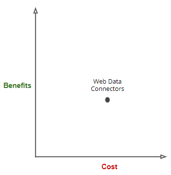 cost benefit chart web data connectors