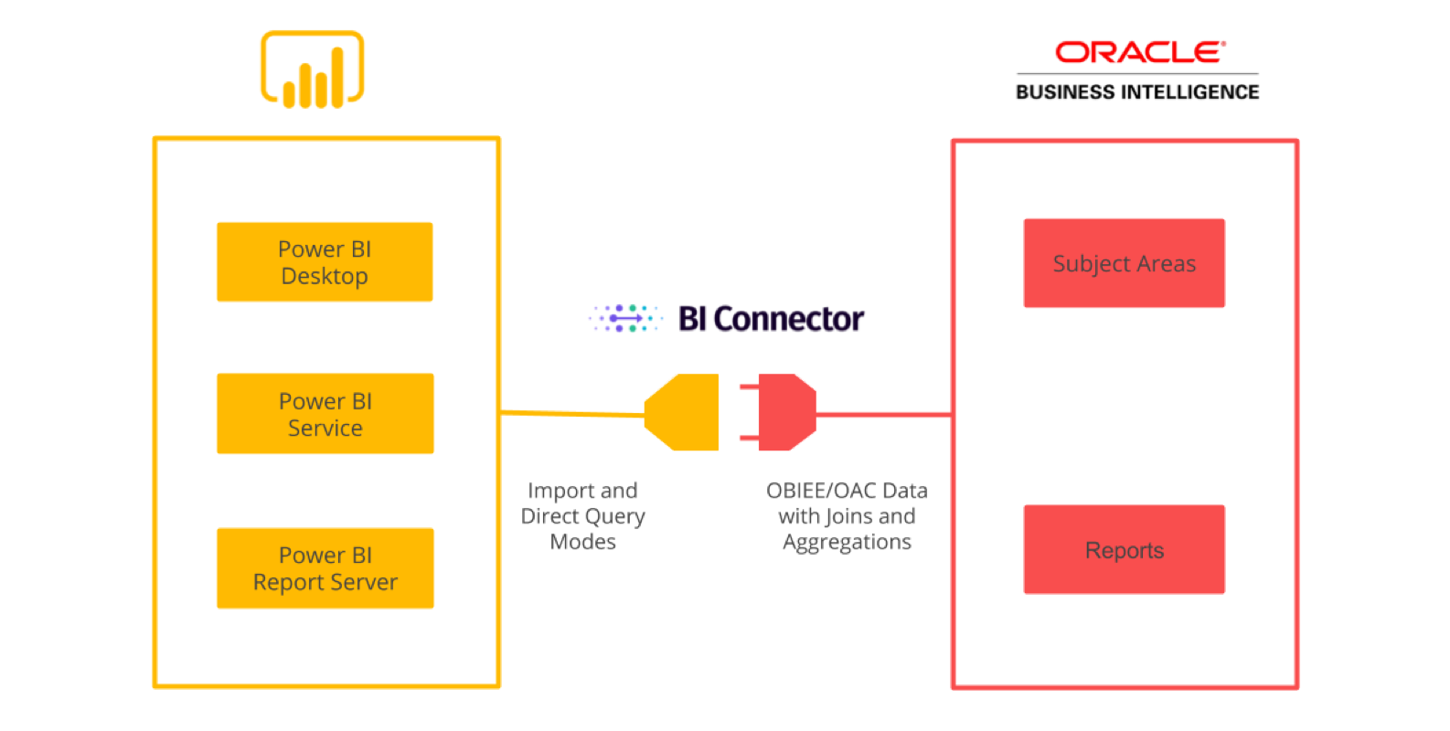 Power bi подключение