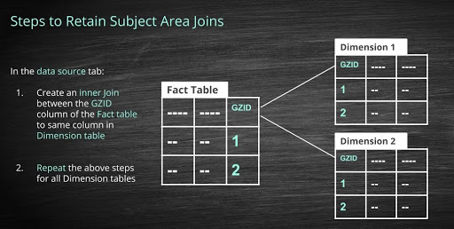 steps to retain obiee joins in Tableau