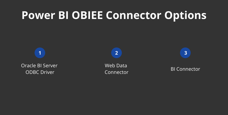 Power BI OBIEE connectors' benefits evaluation